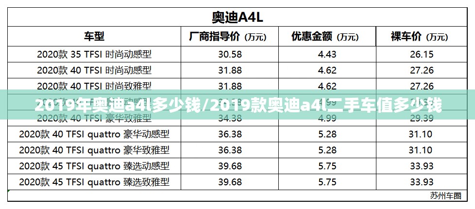 2019年奥迪a4l多少钱/2019款奥迪a4l二手车值多少钱 2019年奥迪a4l多少钱/2019款奥迪a4l二手车值多少钱