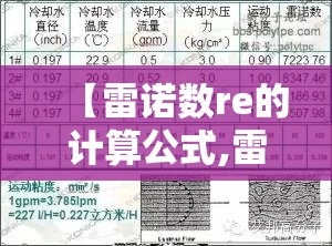 【雷诺数re的计算公式,雷诺数的计算公式空气参数】