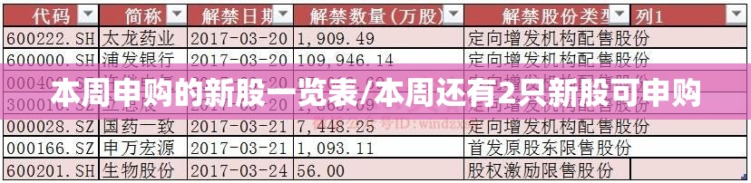 本周申购的新股一览表/本周还有2只新股可申购