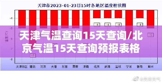 天津气温查询15天查询/北京气温15天查询预报表格