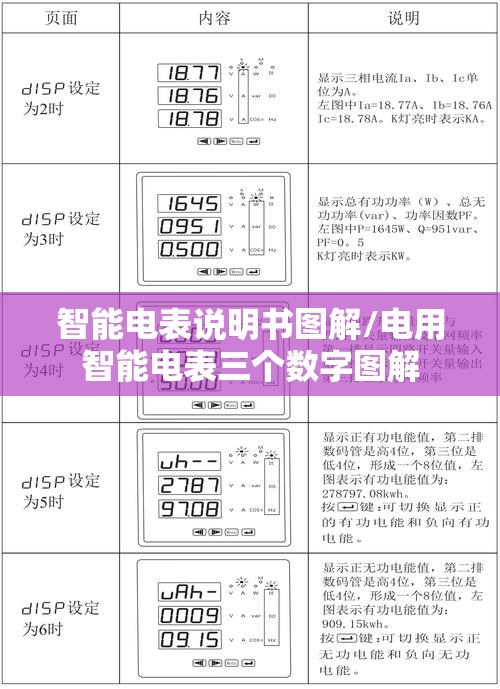 智能电表说明书图解/电用智能电表三个数字图解