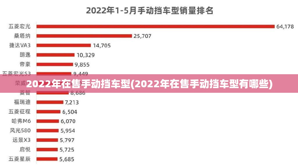 2022年在售手动挡车型(2022年在售手动挡车型有哪些) 2022年在售手动挡车型(2022年在售手动挡车型有哪些)