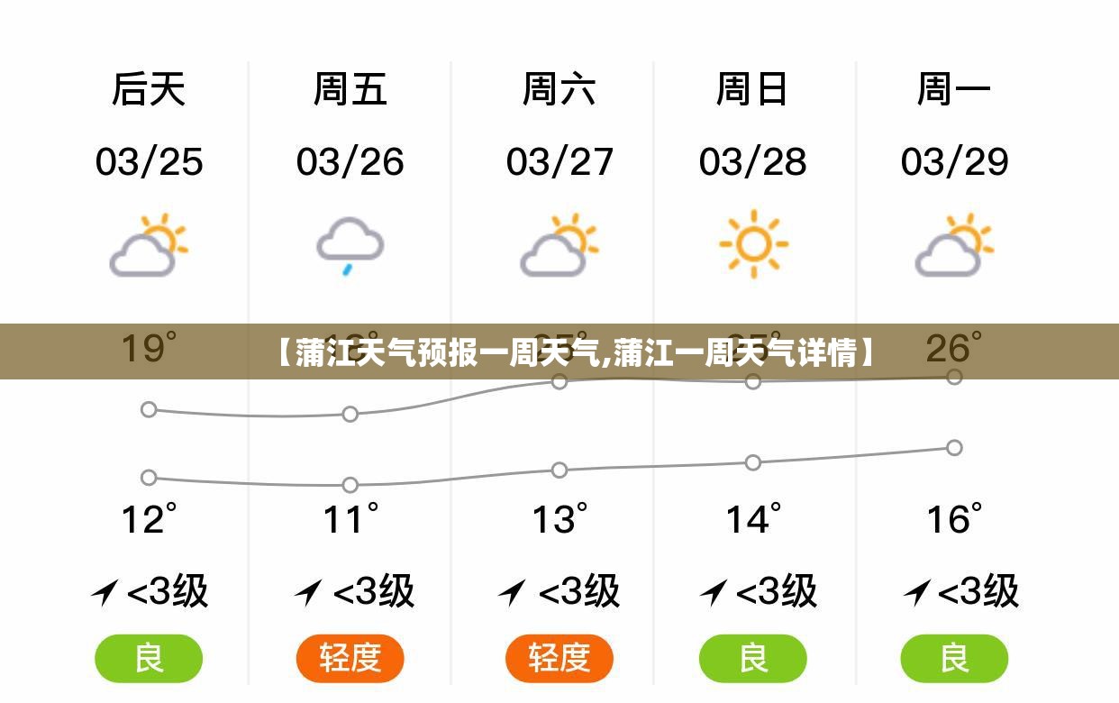 【蒲江天气预报一周天气,蒲江一周天气详情】
