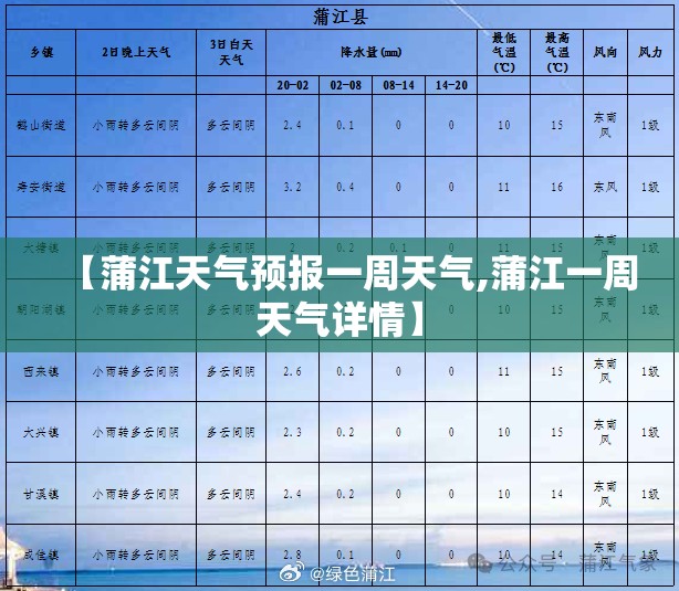 【蒲江天气预报一周天气,蒲江一周天气详情】