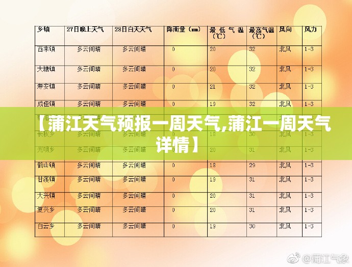 【蒲江天气预报一周天气,蒲江一周天气详情】