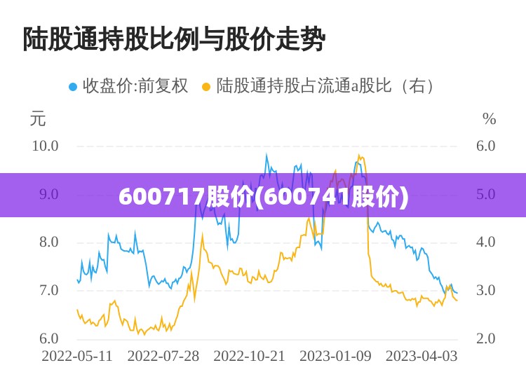 600717股价(600741股价)
