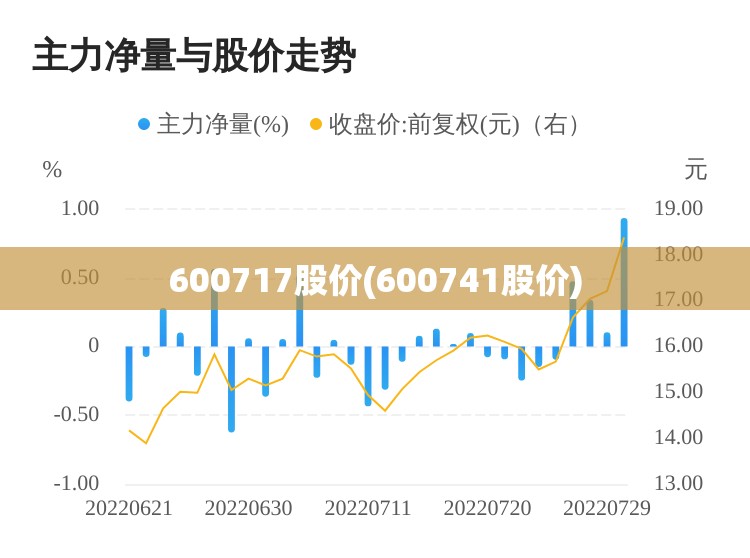 600717股价(600741股价)