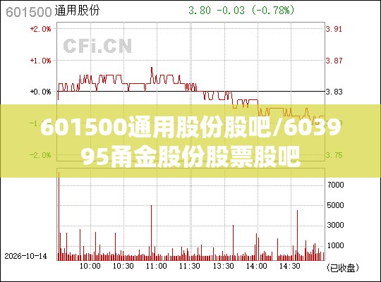601500通用股份股吧/603995甬金股份股票股吧