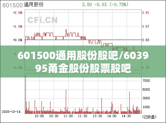 601500通用股份股吧/603995甬金股份股票股吧