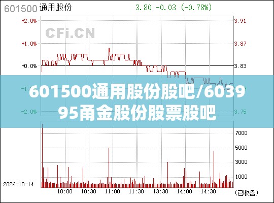 601500通用股份股吧/603995甬金股份股票股吧
