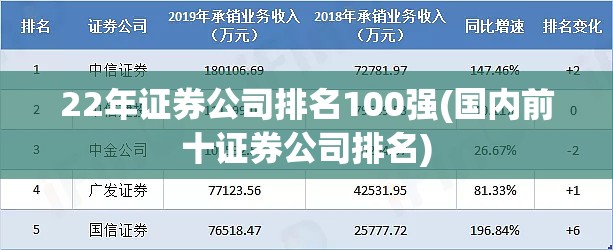 22年证券公司排名100强(国内前十证券公司排名)