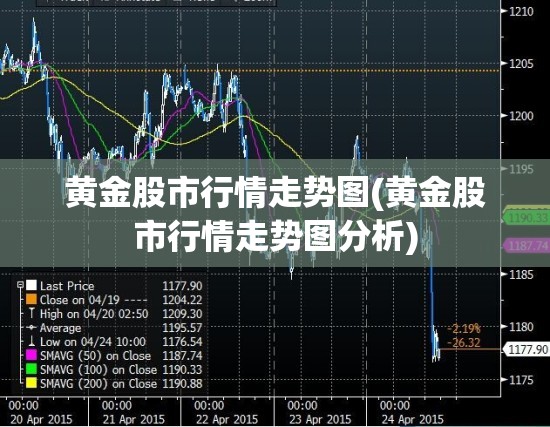 黄金股市行情走势图(黄金股市行情走势图分析)