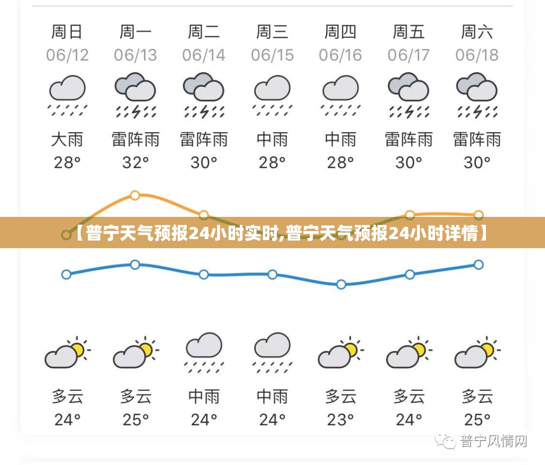 【普宁天气预报24小时实时,普宁天气预报24小时详情】 【普宁天气预报24小时实时,普宁天气预报24小时详情】