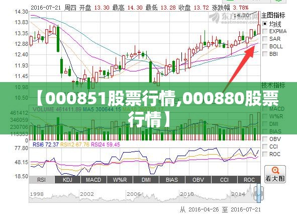 【000851股票行情,000880股票行情】 【000851股票行情,000880股票行情】