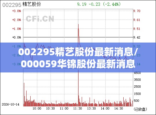 002295精艺股份最新消息/000059华锦股份最新消息