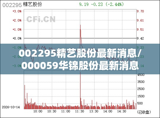 002295精艺股份最新消息/000059华锦股份最新消息