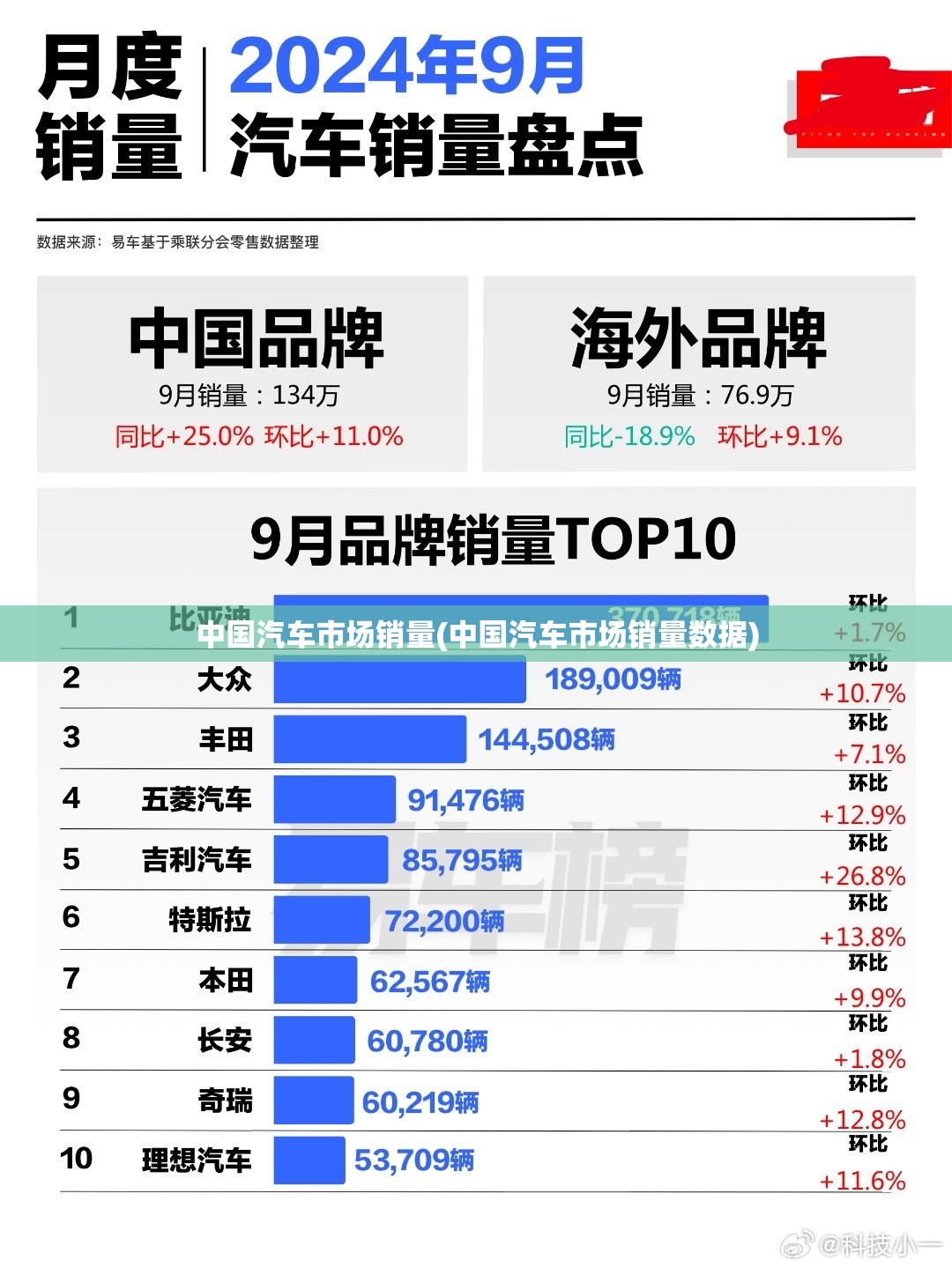 中国汽车市场销量(中国汽车市场销量数据) 中国汽车市场销量(中国汽车市场销量数据)