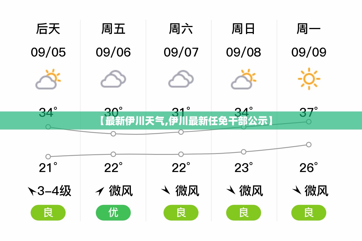【最新伊川天气,伊川最新任免干部公示】 【最新伊川天气,伊川最新任免干部公示】