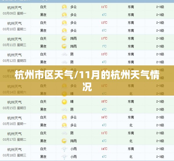 杭州市区天气/11月的杭州天气情况