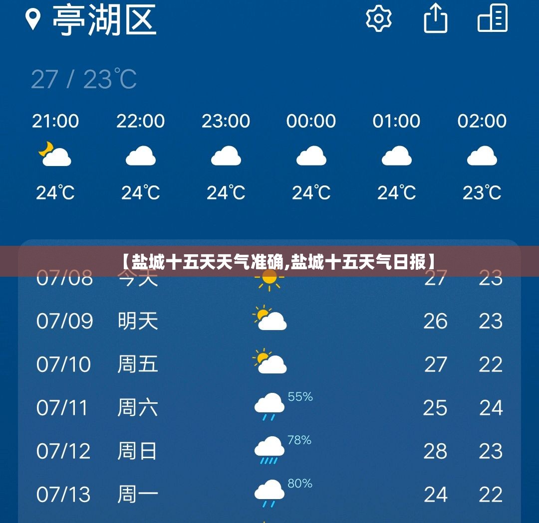 【盐城十五天天气准确,盐城十五天气日报】 【盐城十五天天气准确,盐城十五天气日报】