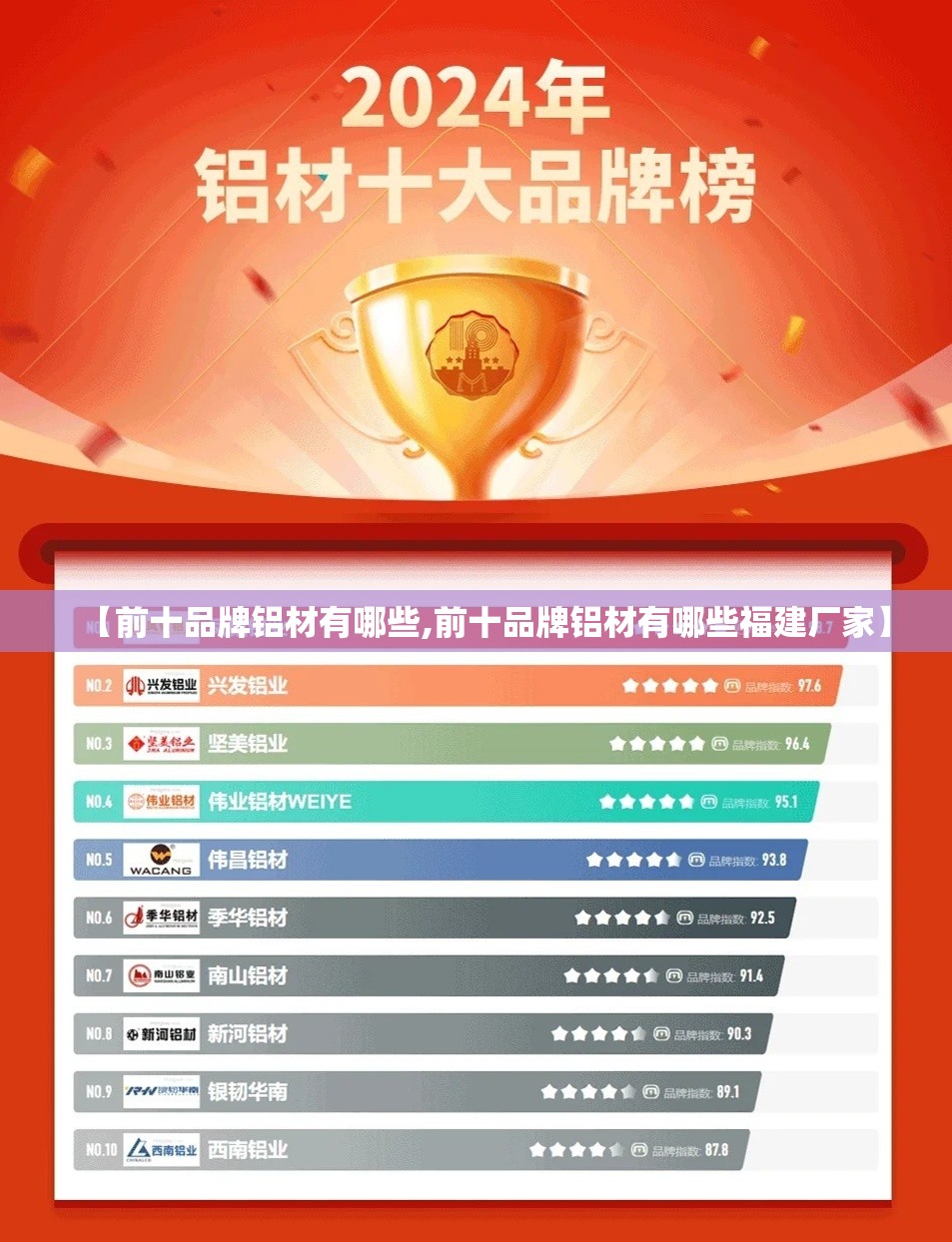 【前十品牌铝材有哪些,前十品牌铝材有哪些福建厂家】