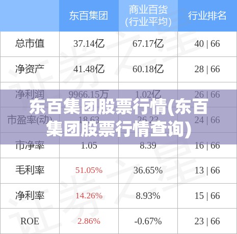 东百集团股票行情(东百集团股票行情查询) 东百集团股票行情(东百集团股票行情查询)