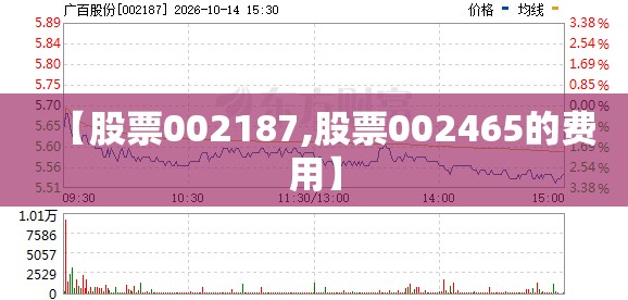 【股票002187,股票002465的费用】