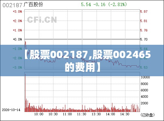 【股票002187,股票002465的费用】