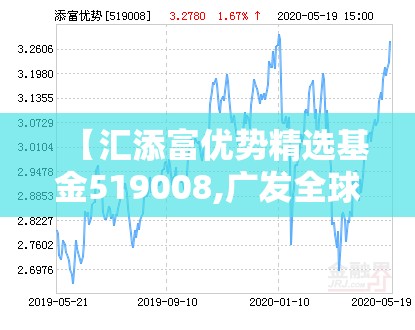 【汇添富优势精选基金519008,广发全球精选股票基金270023】