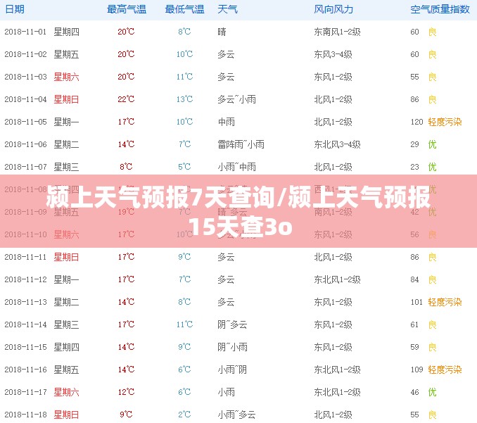 颍上天气预报7天查询/颍上天气预报15天查3o 颍上天气预报7天查询/颍上天气预报15天查3o
