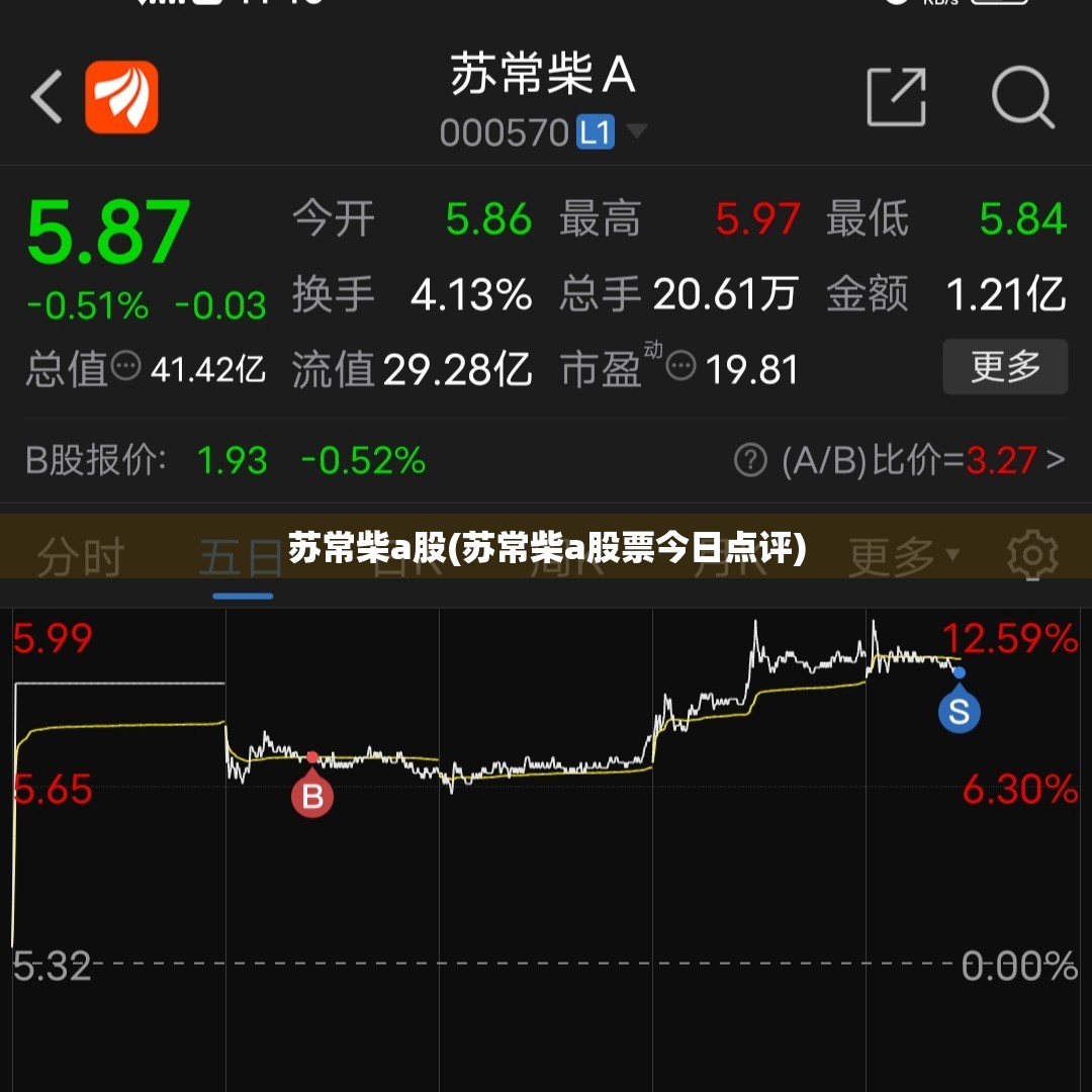 苏常柴a股(苏常柴a股票今日点评)