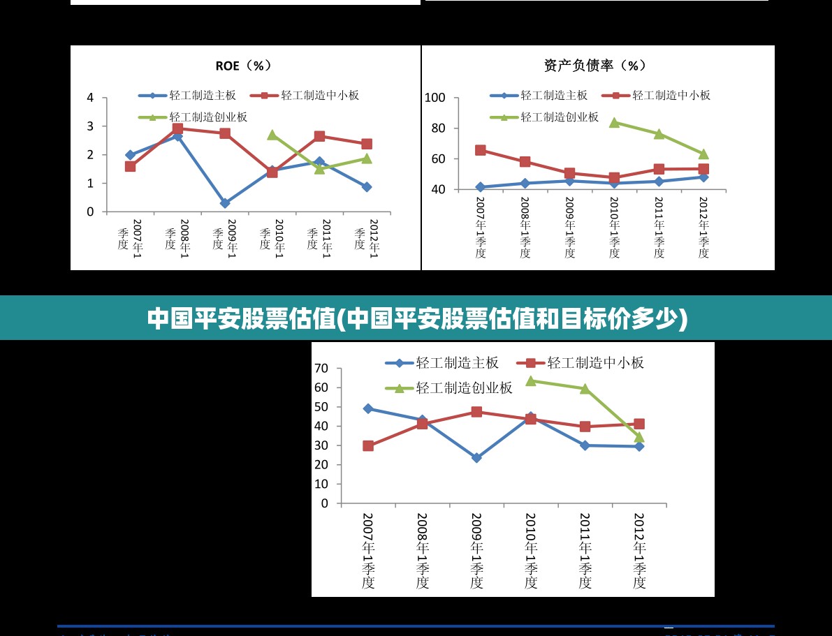 中国平安股票估值(中国平安股票估值和目标价多少) 中国平安股票估值(中国平安股票估值和目标价多少)