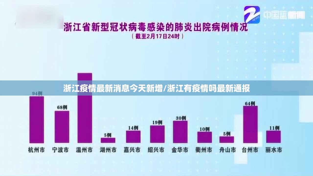 浙江疫情最新消息今天新增/浙江有疫情吗最新通报 浙江疫情最新消息今天新增/浙江有疫情吗最新通报