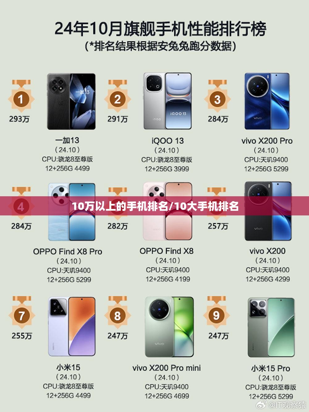 10万以上的手机排名/10大手机排名