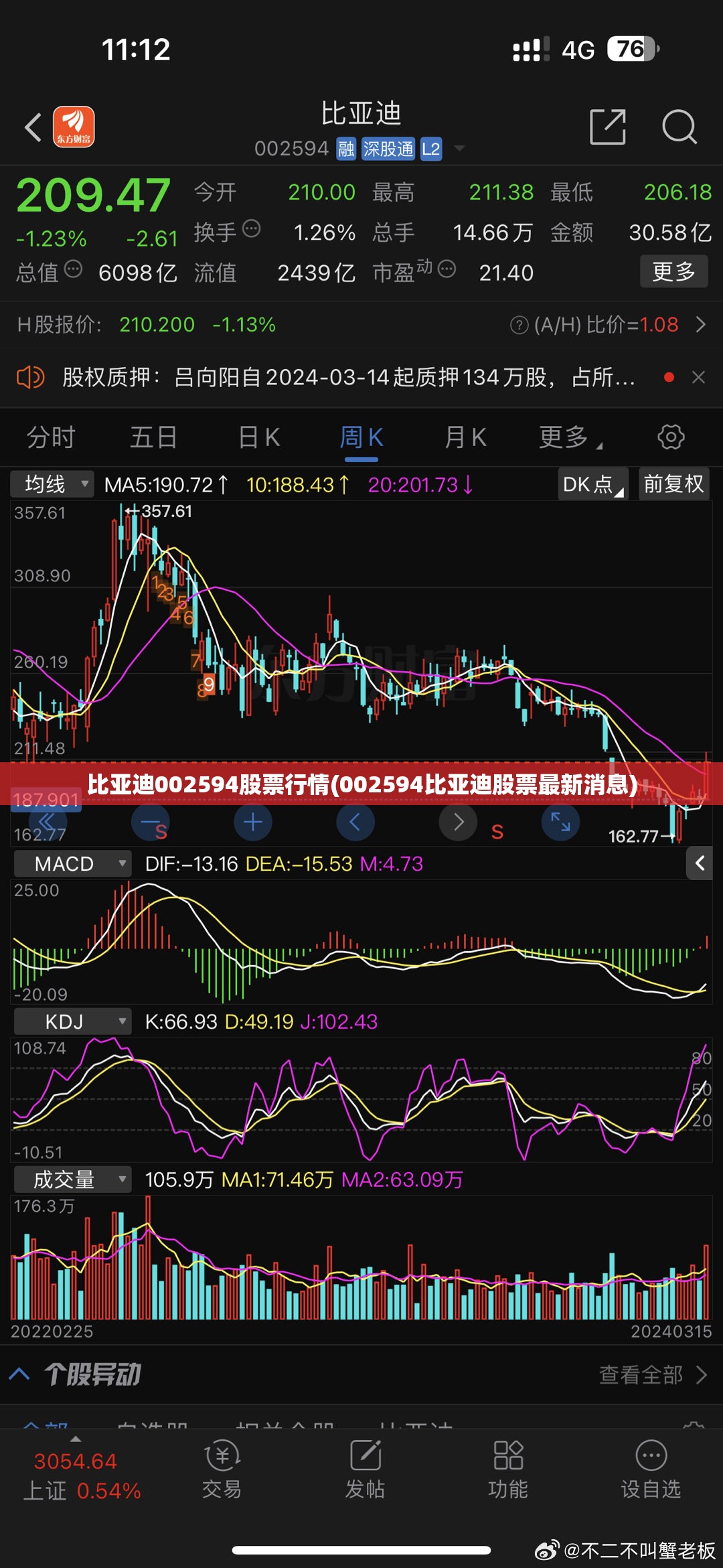 比亚迪002594股票行情(002594比亚迪股票最新消息) 比亚迪002594股票行情(002594比亚迪股票最新消息)