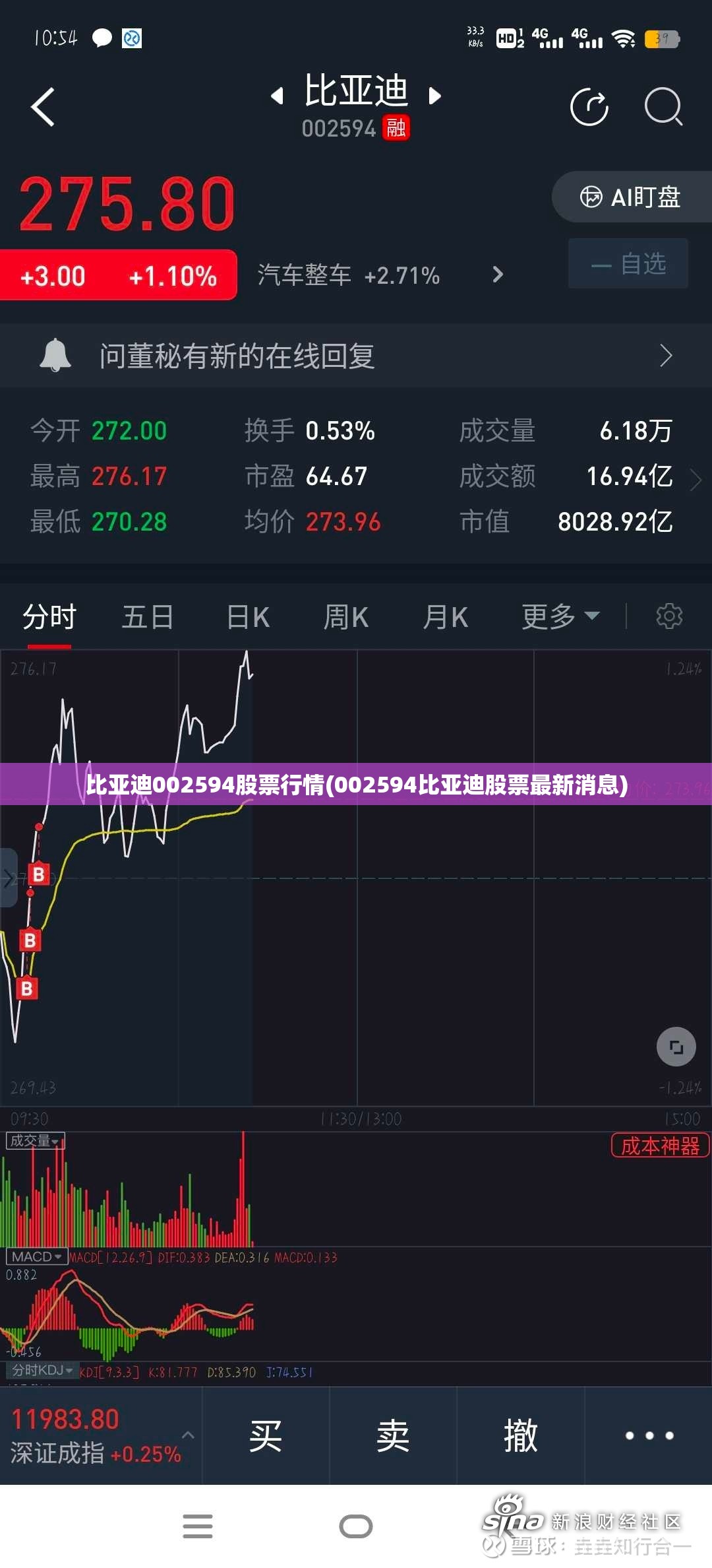 比亚迪002594股票行情(002594比亚迪股票最新消息) 比亚迪002594股票行情(002594比亚迪股票最新消息)