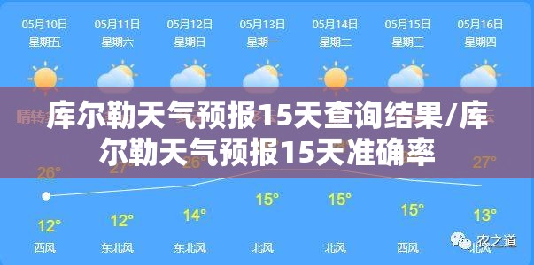 库尔勒天气预报15天查询结果/库尔勒天气预报15天准确率 库尔勒天气预报15天查询结果/库尔勒天气预报15天准确率