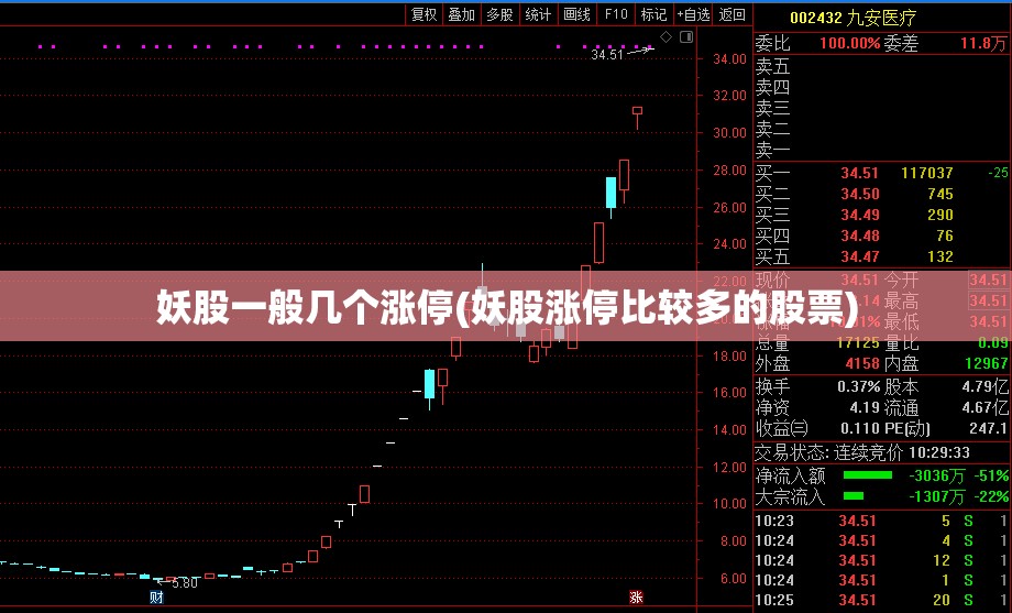 妖股一般几个涨停(妖股涨停比较多的股票) 妖股一般几个涨停(妖股涨停比较多的股票)