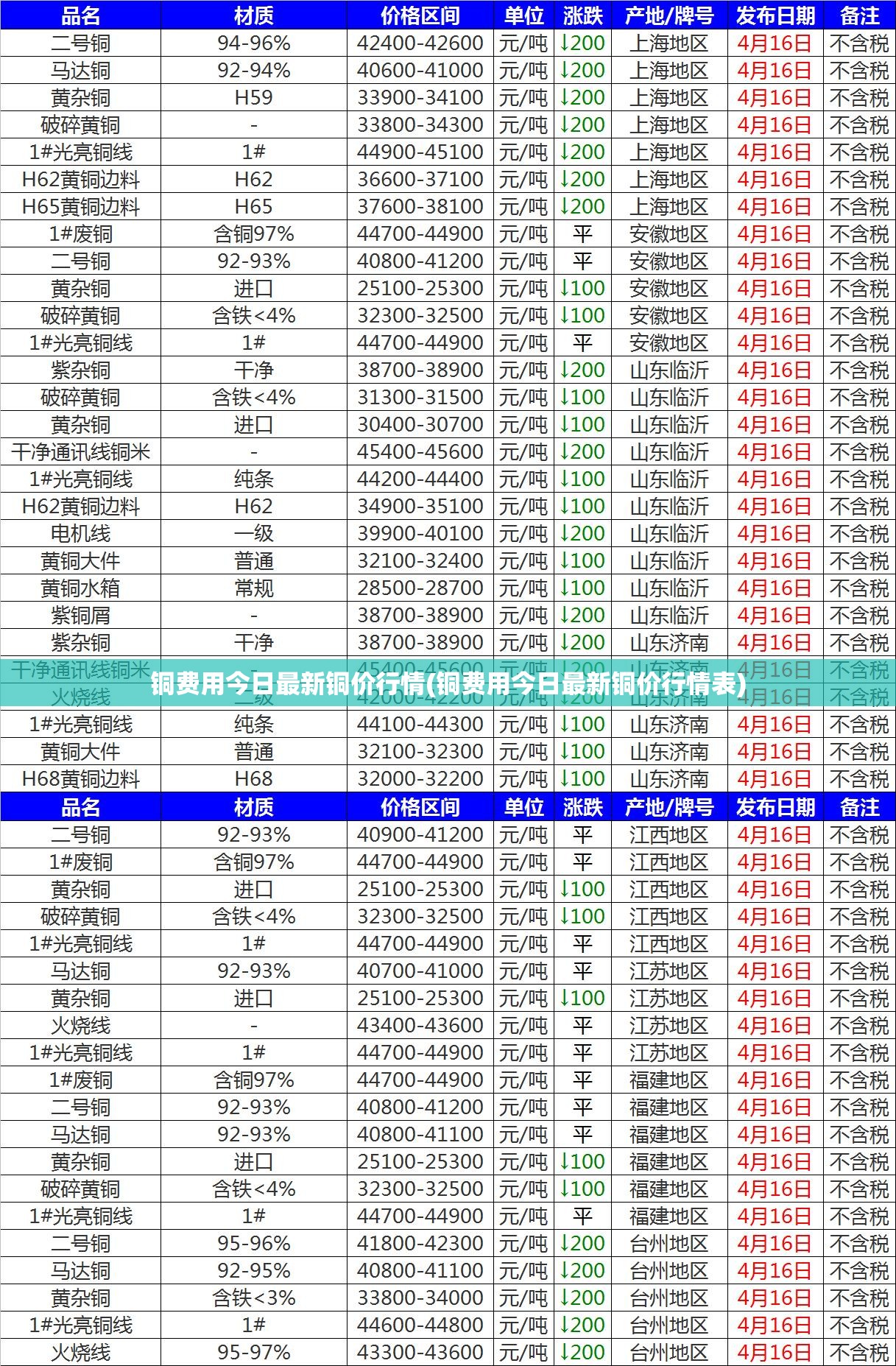 铜费用今日最新铜价行情(铜费用今日最新铜价行情表) 铜费用今日最新铜价行情(铜费用今日最新铜价行情表)
