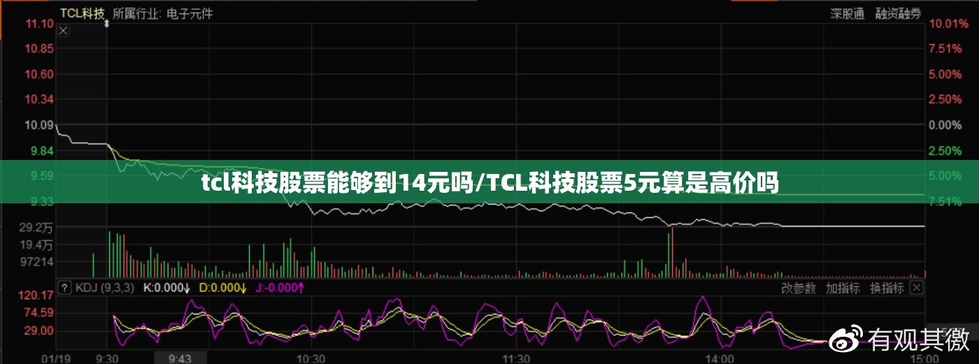 tcl科技股票能够到14元吗/TCL科技股票5元算是高价吗 tcl科技股票能够到14元吗/TCL科技股票5元算是高价吗