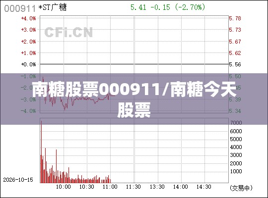 南糖股票000911/南糖今天股票