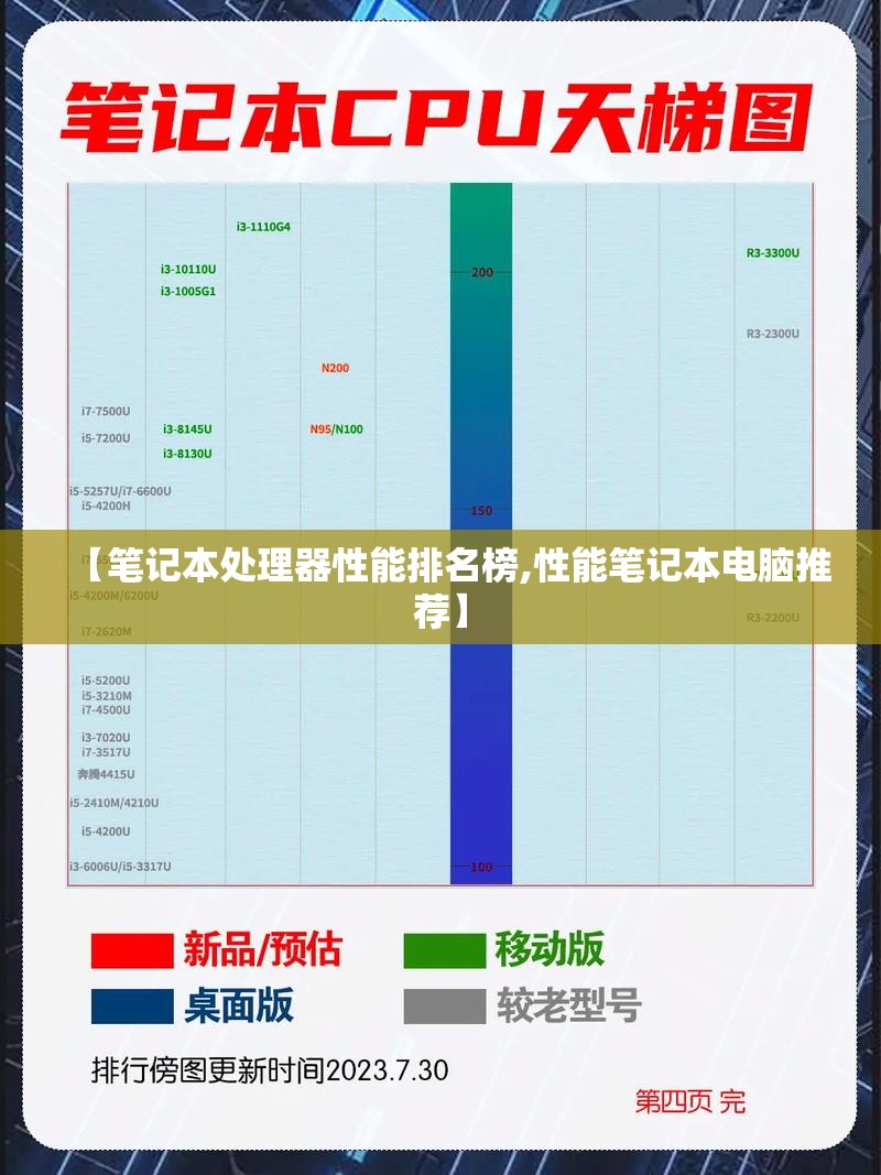 【笔记本处理器性能排名榜,性能笔记本电脑推荐】 【笔记本处理器性能排名榜,性能笔记本电脑推荐】