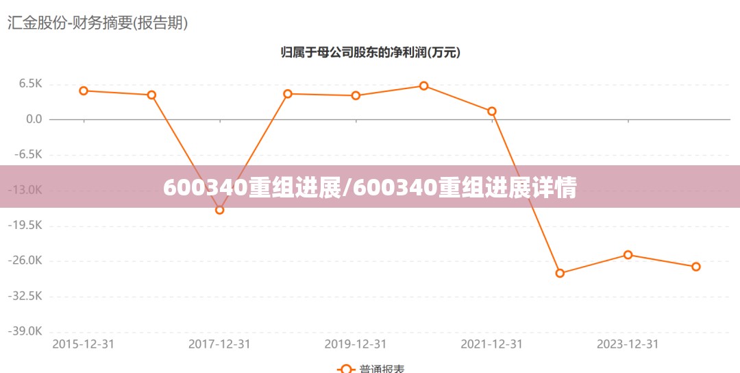 600340重组进展/600340重组进展详情 600340重组进展/600340重组进展详情