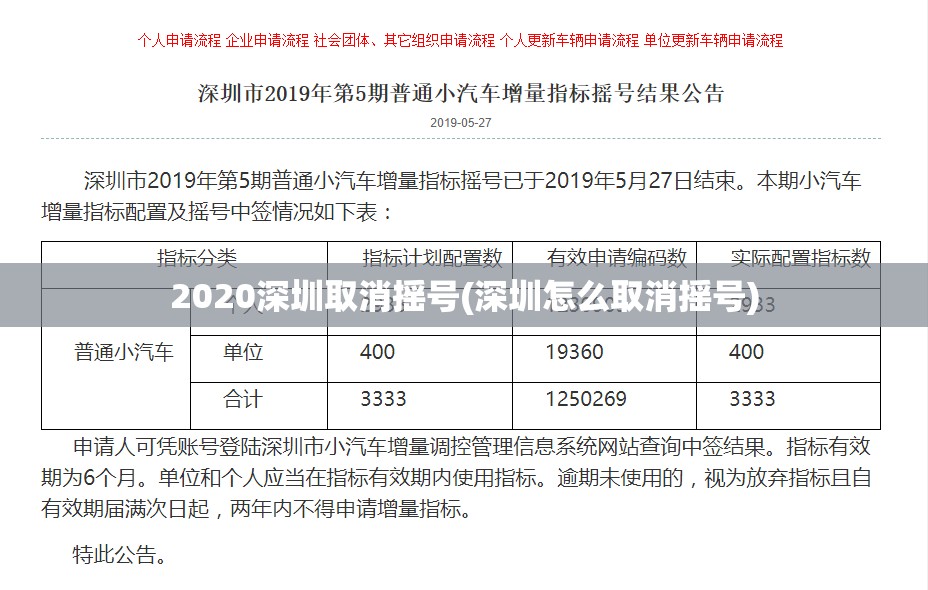 2020深圳取消摇号(深圳怎么取消摇号)