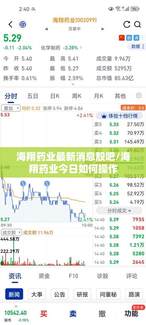 海翔药业最新消息股吧/海翔药业今日如何操作 海翔药业最新消息股吧/海翔药业今日如何操作