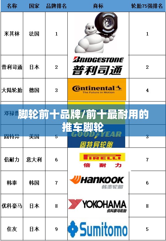 脚轮前十品牌/前十最耐用的推车脚轮