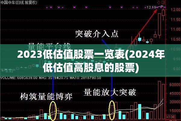 2023低估值股票一览表(2024年低估值高股息的股票)