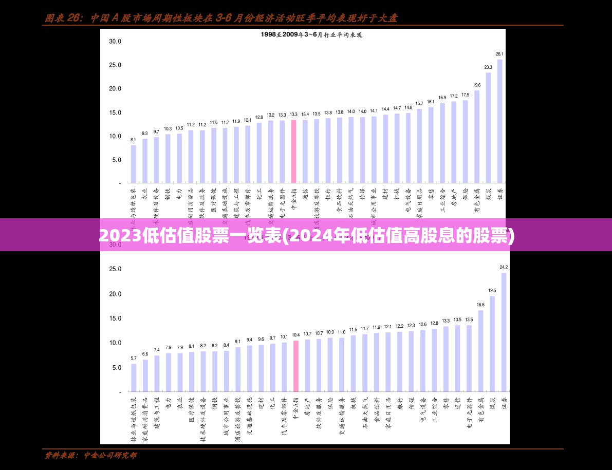 2023低估值股票一览表(2024年低估值高股息的股票)