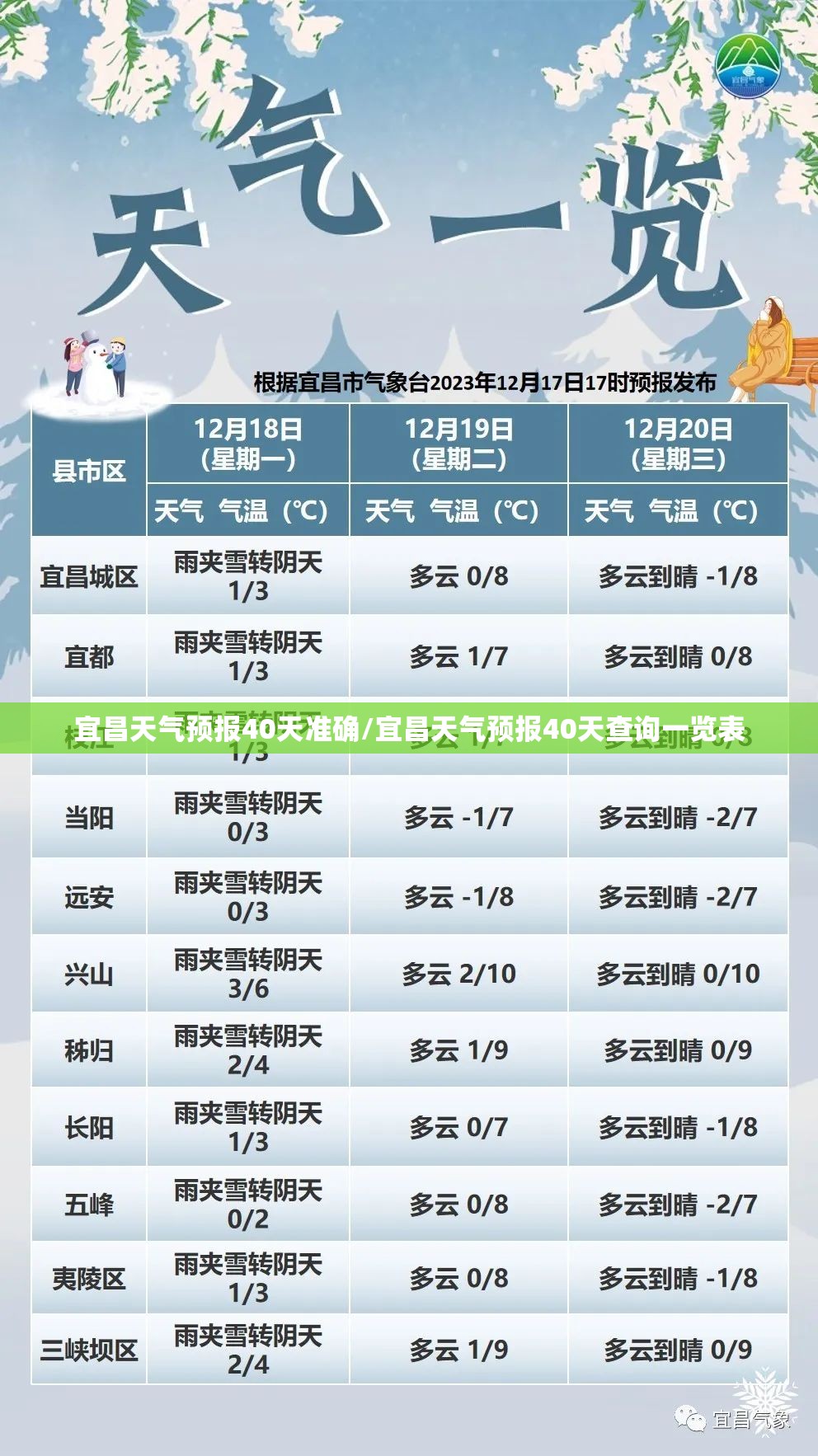 宜昌天气预报40天准确/宜昌天气预报40天查询一览表