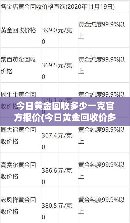 今日黄金回收多少一克官方报价(今日黄金回收价多少1克呢)